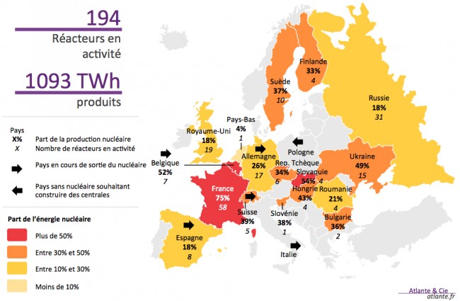 découvrez l'impact et les enjeux du nucléaire au sein de l'union européenne. analyse des politiques énergétiques, des innovations technologiques et des débats sur la durabilité et la sécurité, le tout dans le contexte des objectifs climatiques de l'ue.