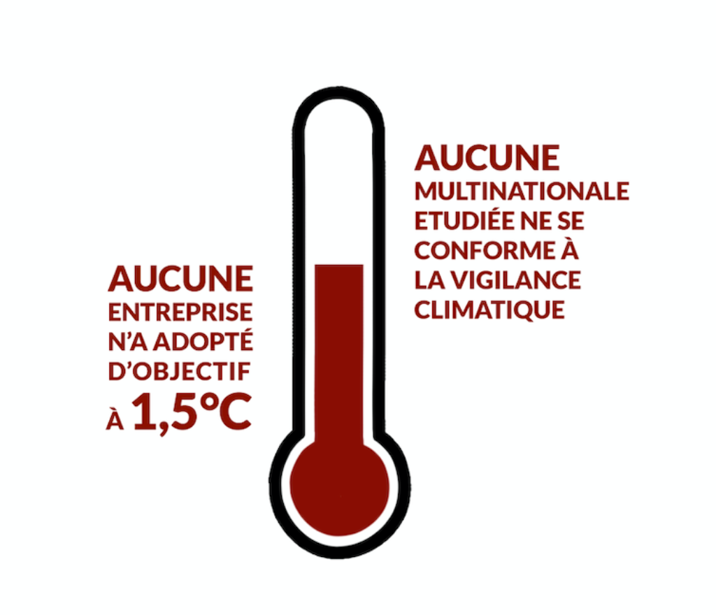 découvrez comment atteindre l'objectif de +1,5 °c à travers des actions concrètes pour lutter contre le changement climatique. explorez les solutions durables et les engagements nécessaires pour protéger notre planète et assurer un avenir meilleur pour les générations futures.