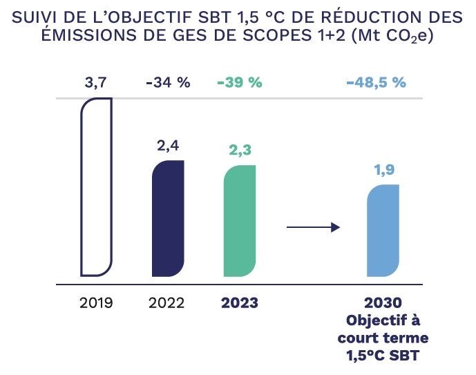 découvrez l'importance de l'objectif de +1,5 °c dans la lutte contre le changement climatique. comprenez comment cette limite peut influencer nos actions pour préserver notre planète et quelles mesures sont nécessaires pour y parvenir.