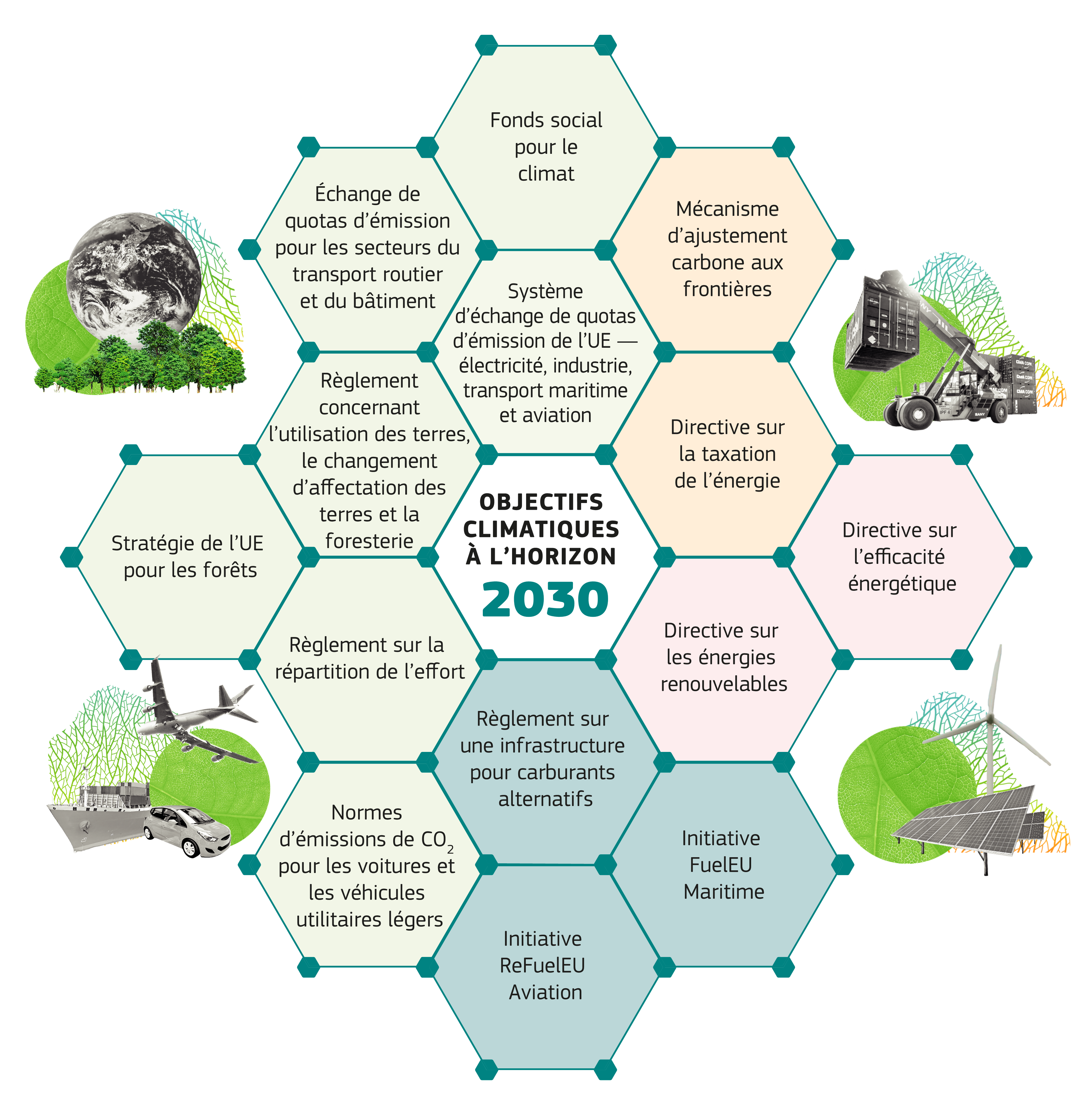 découvrez les ambitions et les initiatives des pays européens en matière d'objectifs énergétiques, visant à promouvoir une transition durable, réduire les émissions de carbone et renforcer la sécurité énergétique sur le continent.