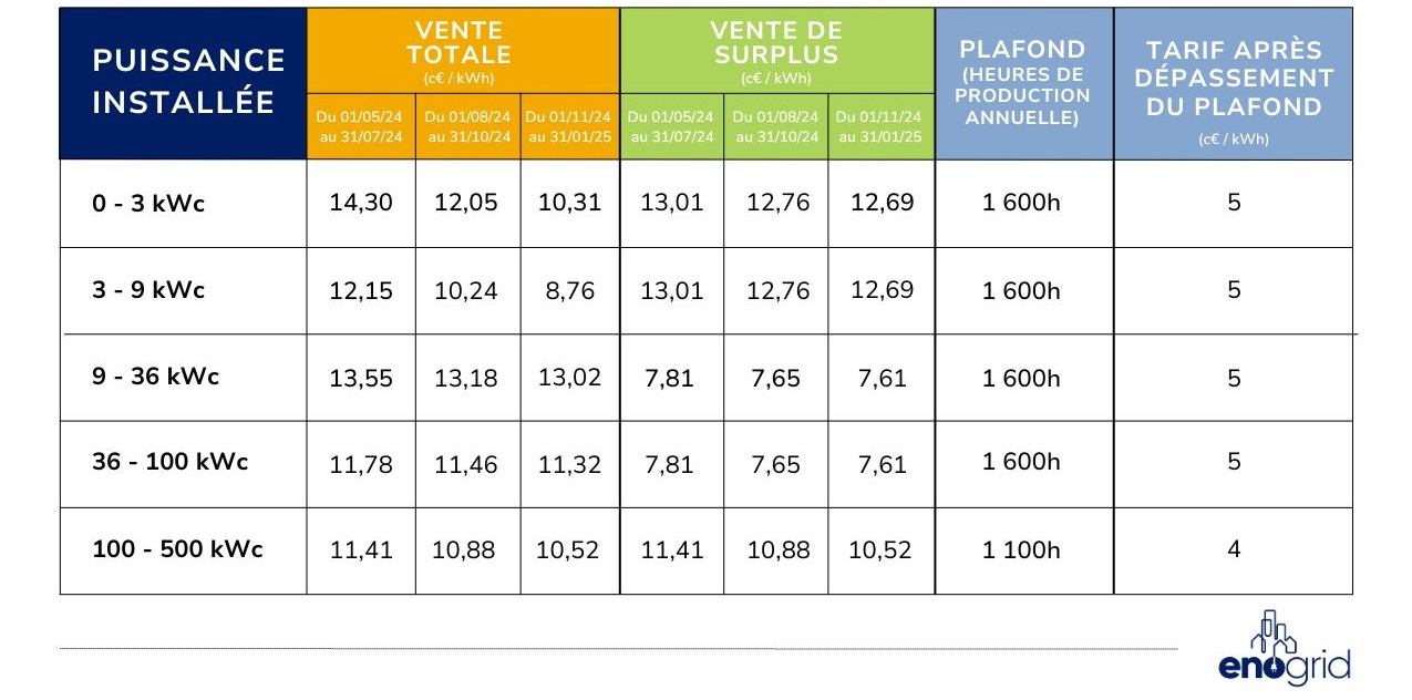 découvrez tout ce qu'il faut savoir sur l'obligation d'achat, ses implications légales et son impact sur le marché. informez-vous sur les droits et devoirs des parties impliquées pour naviguer efficacement dans vos transactions.