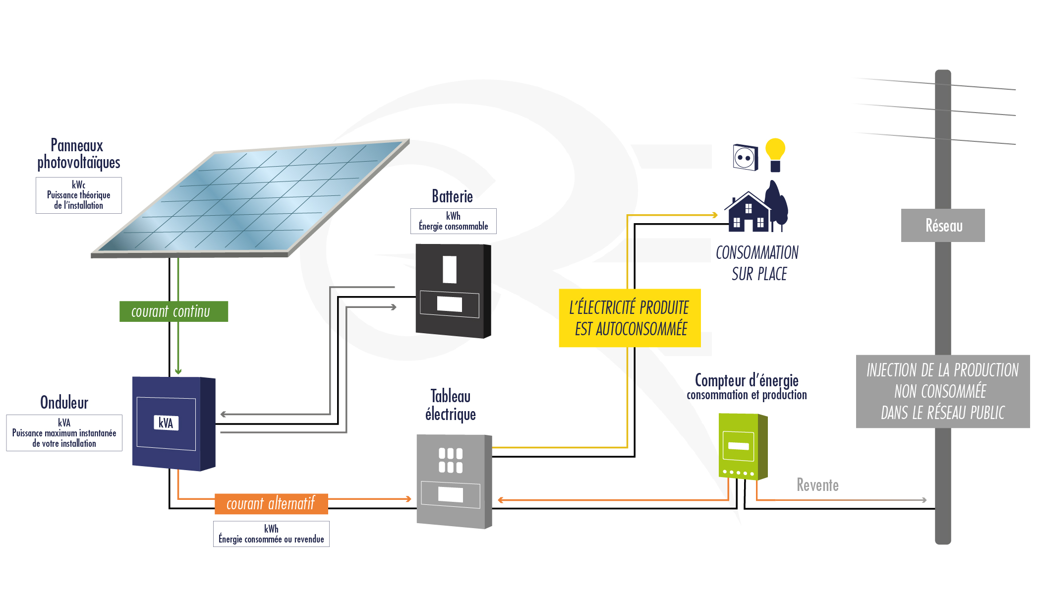 découvrez les obligations essentielles d'un installateur photovoltaïque en france. cette guide complète vous aide à comprendre les normes à respecter, les qualifications requises et les engagements à prendre pour garantir une installation solaire sécurisée et conforme. informez-vous sur les responsabilités légales et les bonnes pratiques pour assurer le succès de votre projet d'énergie renouvelable.