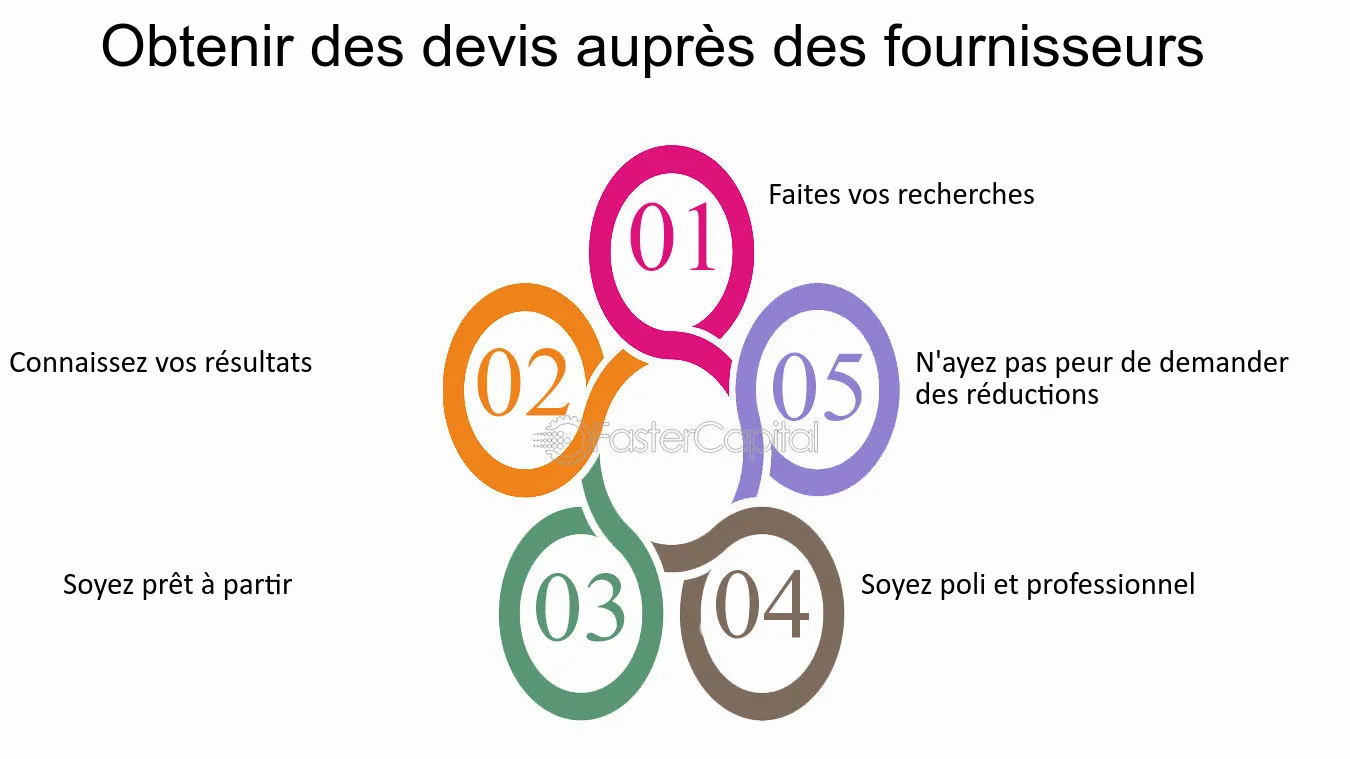 obtenez rapidement des devis de fournisseurs adaptés à vos besoins. comparez les offres et choisissez la solution idéale pour vos projets. facilitez votre recherche de partenaires en quelques clics.