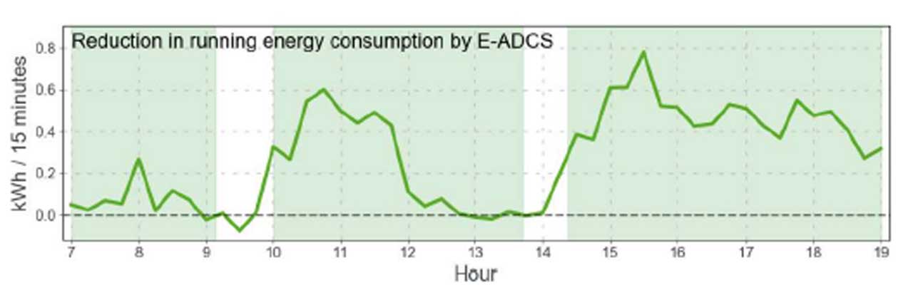 découvrez des stratégies efficaces pour optimiser votre consommation d'énergie. réduisez vos factures, améliorez votre empreinte écologique et adoptez des solutions durables pour un avenir plus vert.