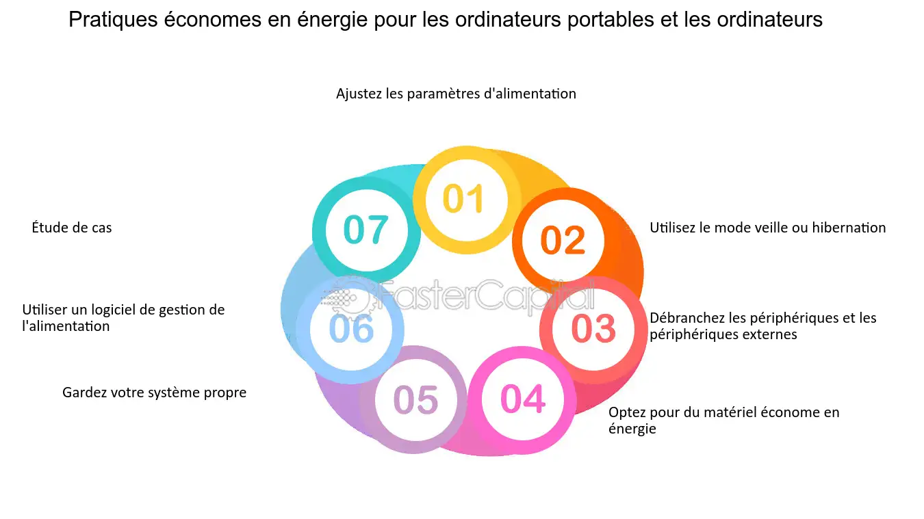 découvrez des stratégies efficaces pour l'optimisation de votre consommation d'énergie. apprenez à réduire vos factures tout en préservant l'environnement grâce à des solutions innovantes et durables.
