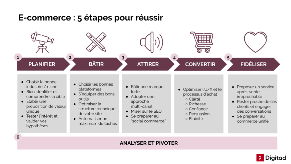 découvrez comment optimiser vos choix commerciaux pour maximiser vos profits et améliorer votre stratégie d'entreprise. apprenez des techniques efficaces et des outils innovants pour prendre des décisions éclairées et atteindre vos objectifs commerciaux.