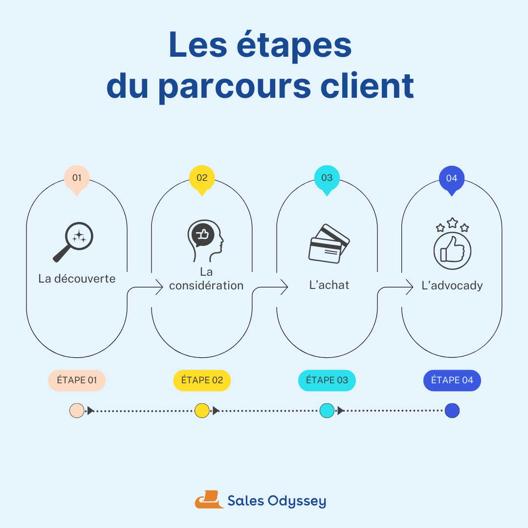 découvrez comment optimiser vos choix commerciaux pour maximiser vos profits et améliorer votre stratégie d'entreprise. apprenez des techniques et des astuces pour prendre des décisions éclairées et stimuler la croissance de votre activité.