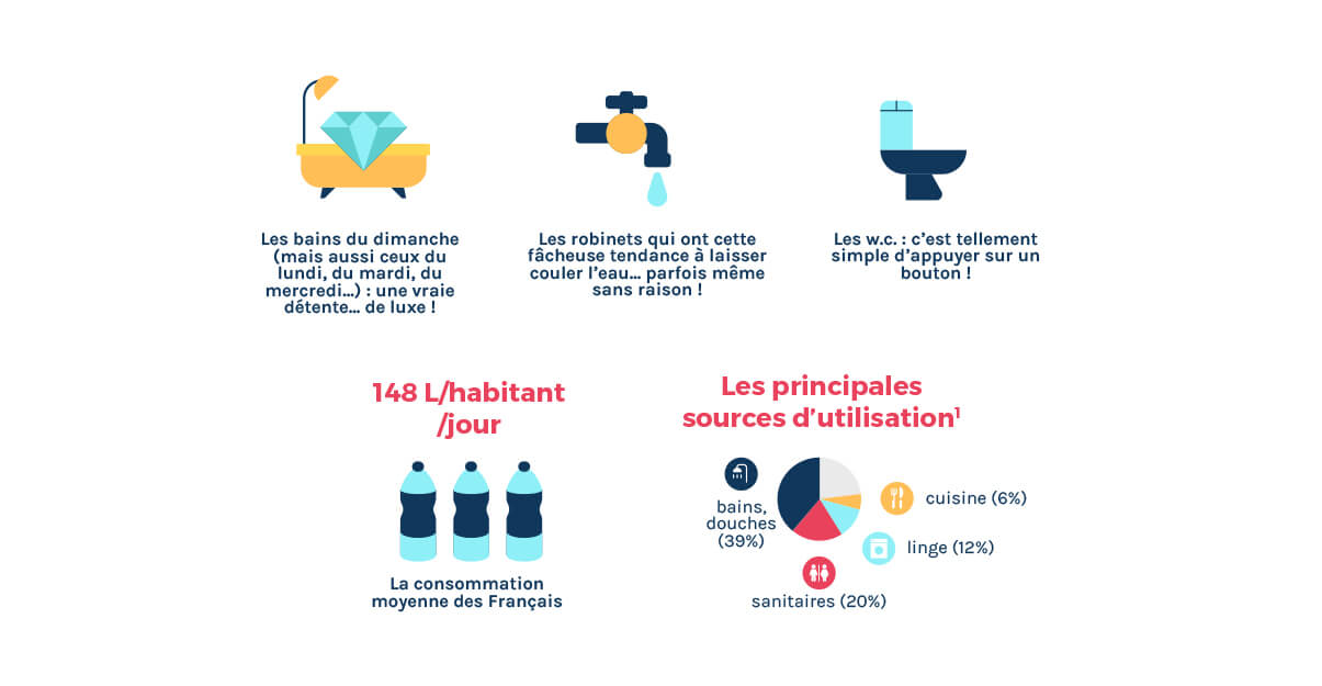 découvrez des stratégies efficaces pour maximiser vos économies d'énergie. apprenez à optimiser votre consommation énergétique grâce à des conseils pratiques et des solutions innovantes pour réduire vos factures et protéger l'environnement.