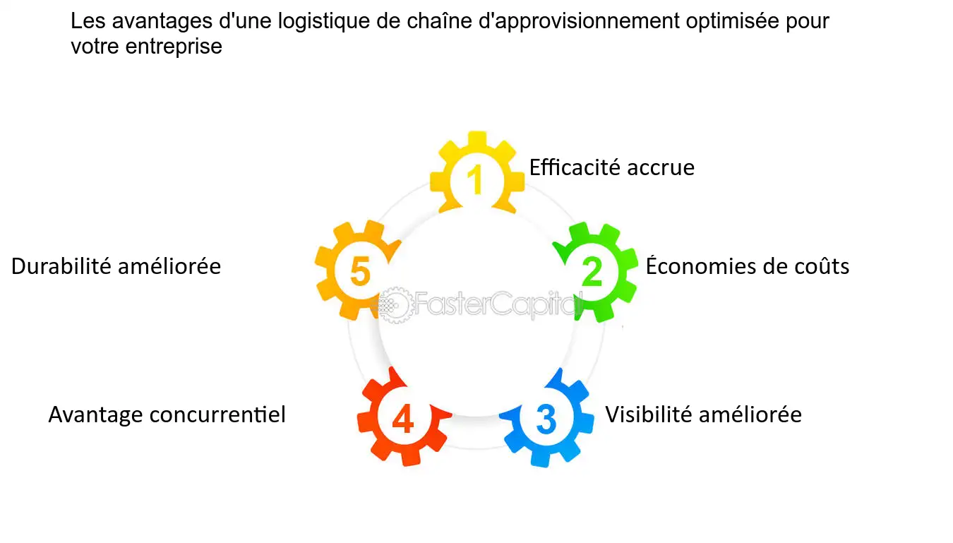 découvrez nos stratégies d'optimisation des marchés d'approvisionnement pour maximiser l'efficacité, réduire les coûts et améliorer la compétitivité de votre entreprise. profitez de conseils pratiques et d'analyses approfondies pour révolutionner votre chaîne d'approvisionnement.