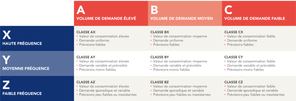 découvrez les meilleures stratégies pour l'optimisation des marchés d'approvisionnement. améliorez votre efficacité, réduisez vos coûts et assurez une chaîne d'approvisionnement performante grâce à des solutions adaptées aux besoins de votre entreprise.