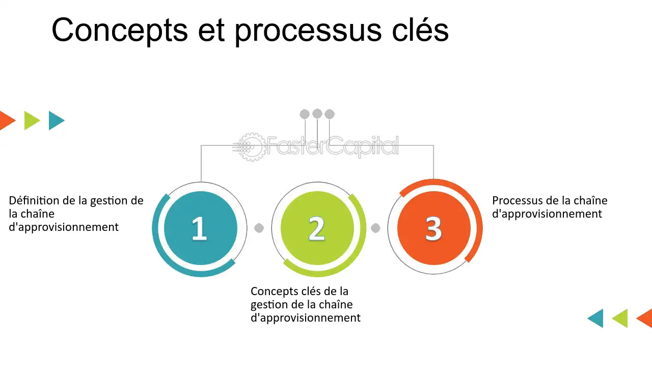 découvrez comment optimiser vos marchés d'approvisionnement pour améliorer votre efficacité, réduire vos coûts et maximiser la valeur ajoutée de vos ressources. stratégies et conseils pratiques pour une gestion optimale.