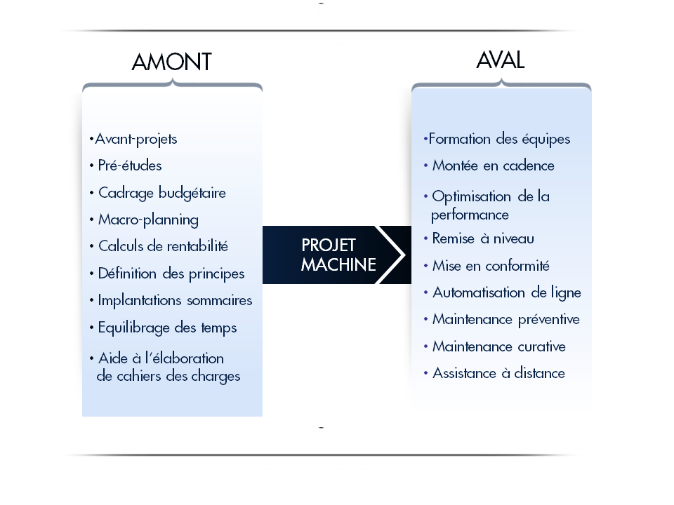 découvrez comment optimiser l'installation de votre projet grâce à des méthodes efficaces et des conseils pratiques. améliorez votre productivité et simplifiez la gestion de vos ressources pour garantir le succès de vos initiatives.
