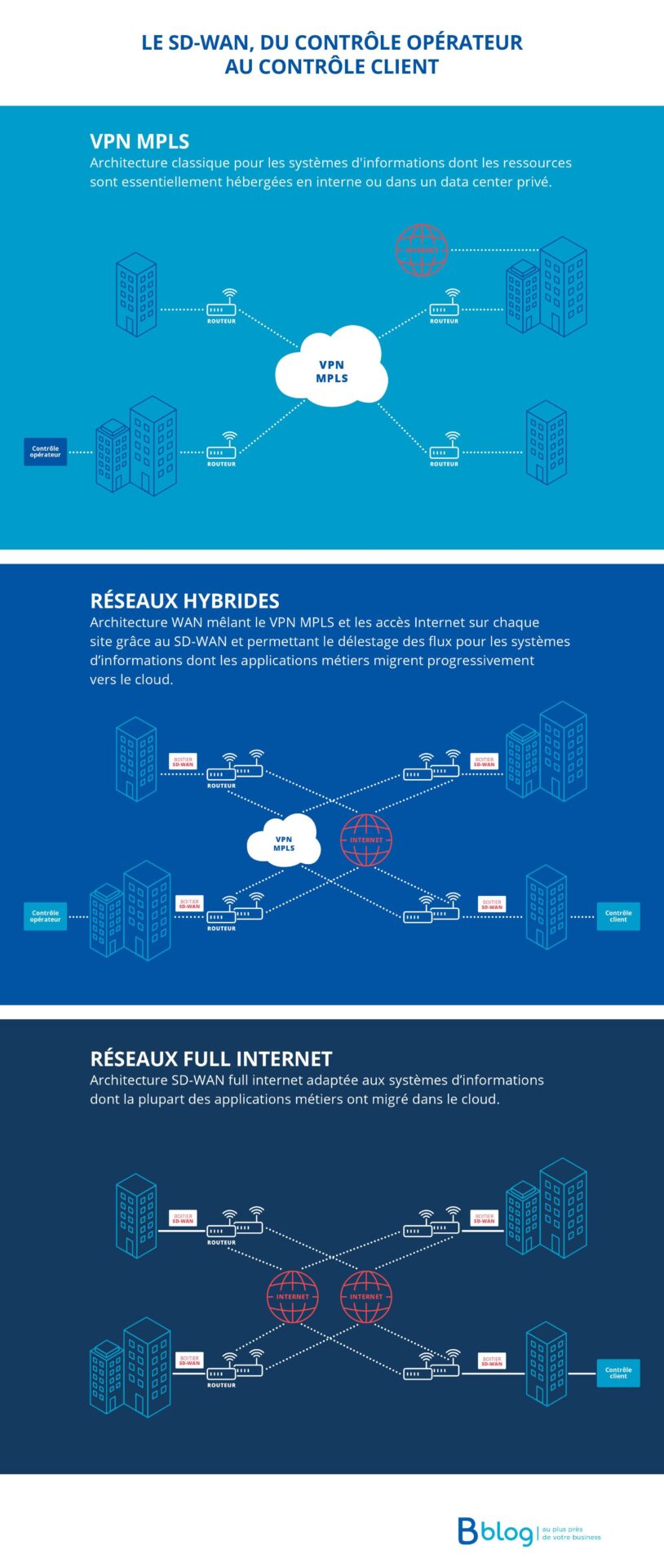 découvrez comment optimiser votre business grâce aux réseaux sociaux et professionnels. transformez vos stratégies en résultats concrets et boostez votre visibilité en ligne.