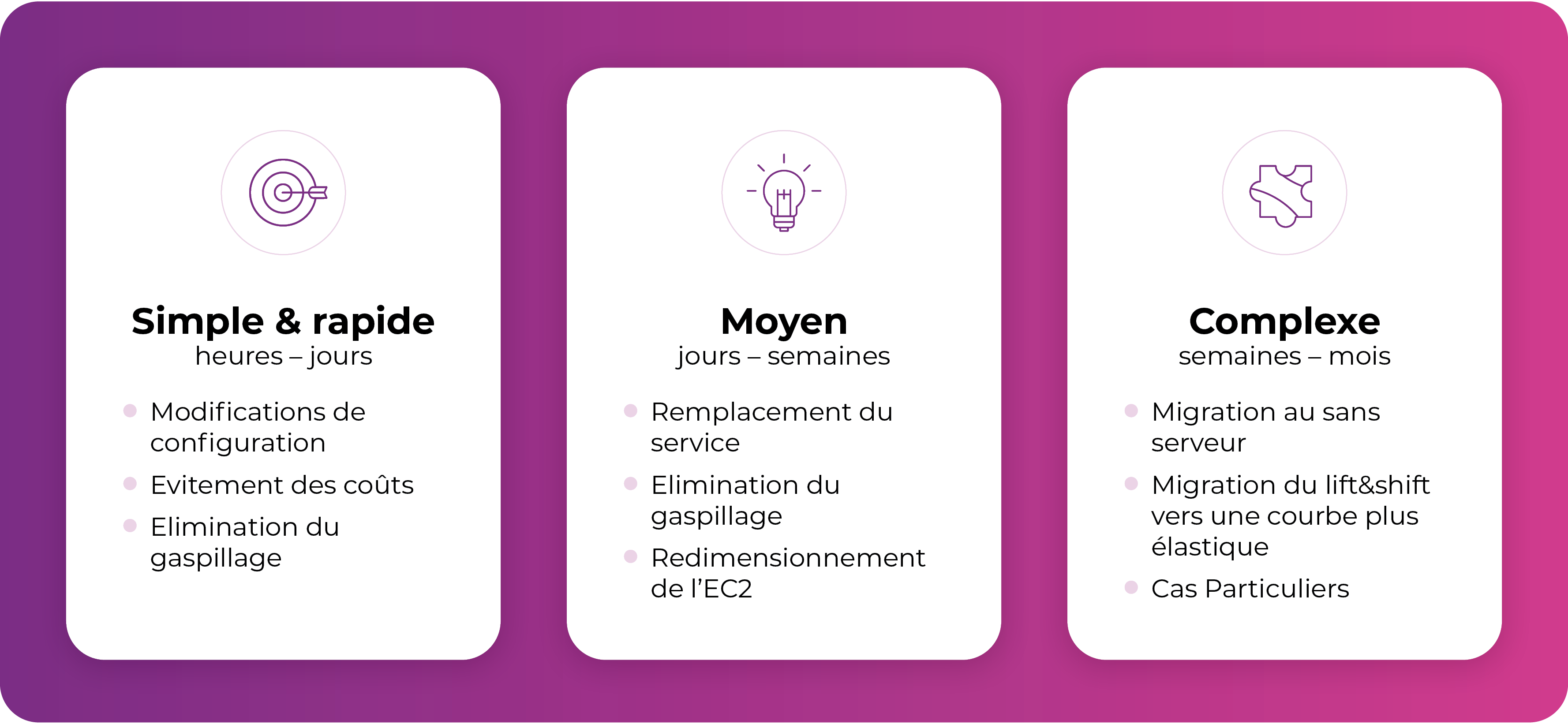 découvrez des stratégies efficaces pour optimiser vos coûts et améliorer la rentabilité de votre entreprise. apprenez à réduire les dépenses tout en maintenant la qualité et la satisfaction client.