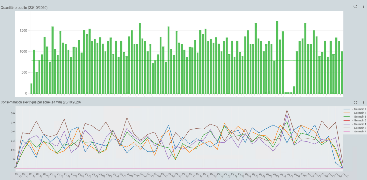 découvrez des stratégies efficaces pour optimiser votre consommation d'énergie, réduire vos coûts et contribuer à un avenir plus durable. profitez de conseils pratiques et d'astuces pour améliorer votre efficacité énergétique dans votre quotidien.