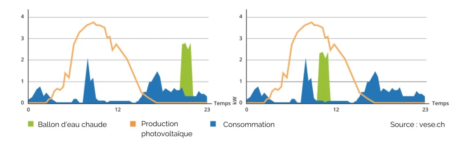 découvrez comment maximiser le rendement de votre investissement photovoltaïque grâce à des stratégies efficaces et des conseils d'experts. améliorez votre retour sur investissement tout en contribuant à un avenir durable.