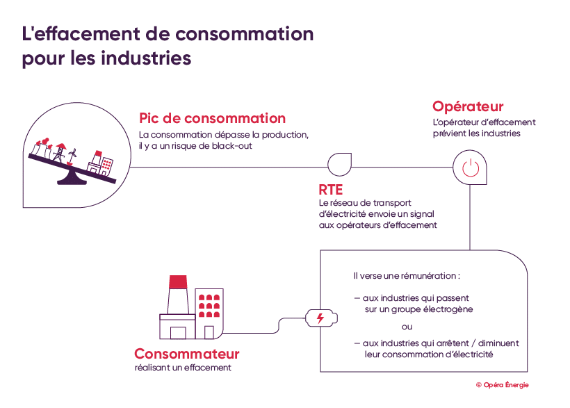 découvrez comment optimiser votre plan de production d'énergie pour maximiser l'efficacité, réduire les coûts et répondre aux enjeux environnementaux actuels. améliorez votre rendement énergétique grâce à des stratégies innovantes et des technologies avancées.