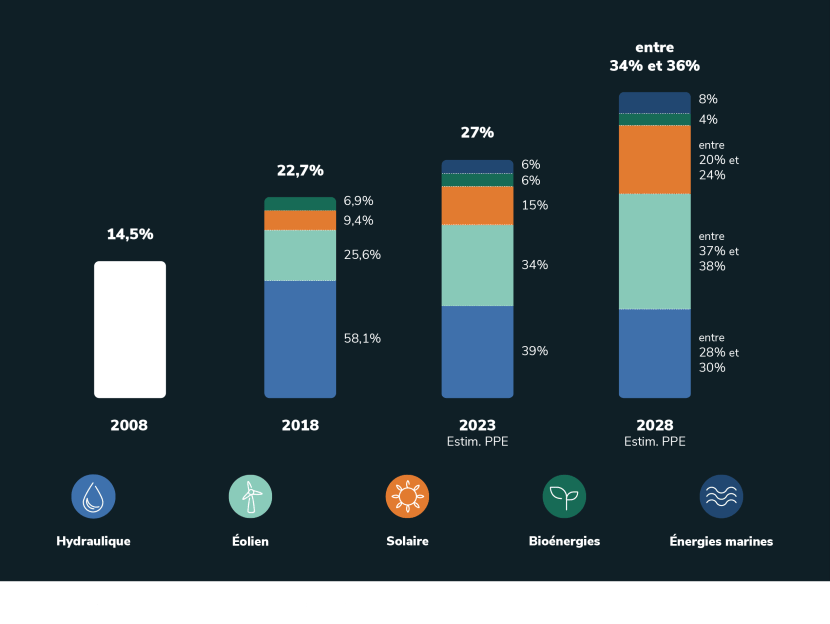 découvrez comment optimiser votre plan de production d'énergie grâce à des stratégies innovantes et des outils performants. améliorez l'efficacité, réduisez les coûts et assurez une gestion durable de vos ressources énergétiques.