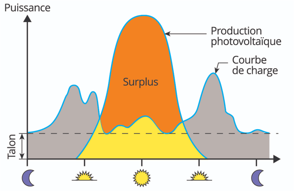 découvrez comment optimiser le rendement de vos panneaux photovoltaïques grâce à des techniques avancées, des choix d'installation stratégiques et un entretien approprié. maximisez votre production d'énergie solaire et réduisez vos factures d'électricité dès aujourd'hui!