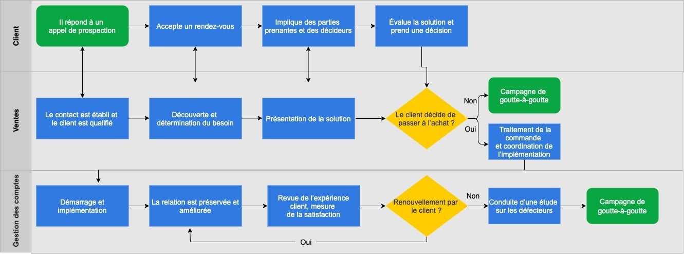 découvrez comment optimiser votre stratégie commerciale pour maximiser vos ventes et améliorer la satisfaction client. apprenez des techniques efficaces et des astuces pratiques pour atteindre vos objectifs commerciaux.