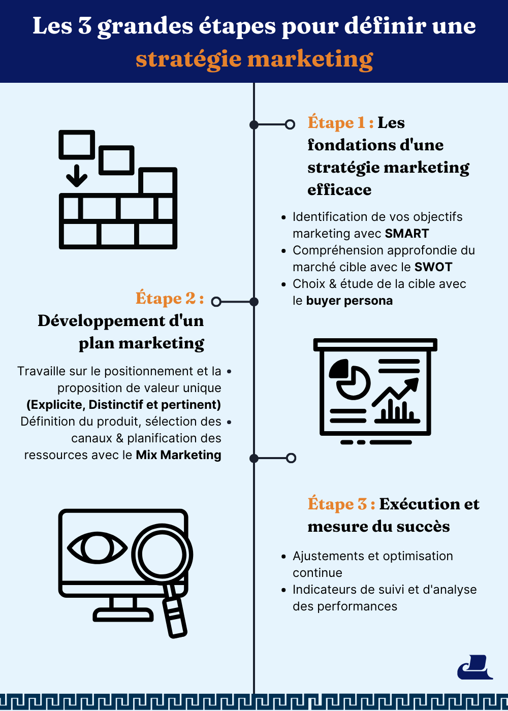 découvrez comment optimiser votre stratégie commerciale pour maximiser vos performances et atteindre vos objectifs de vente. apprenez des astuces pratiques et des techniques innovantes pour améliorer votre position sur le marché.
