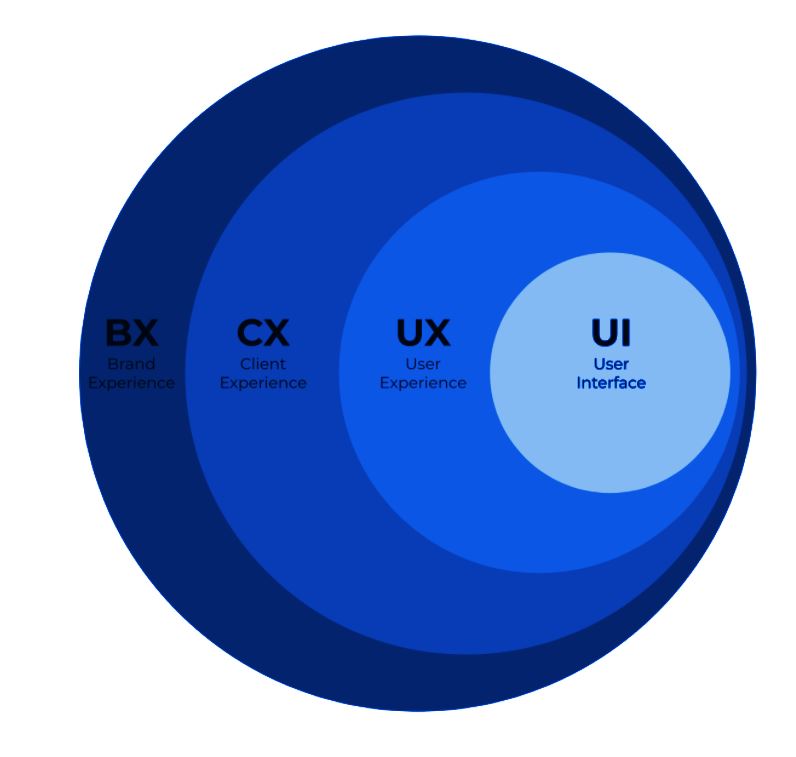 découvrez des stratégies efficaces pour améliorer l'expérience utilisateur de votre site web, augmenter l'engagement et maximiser la satisfaction client.