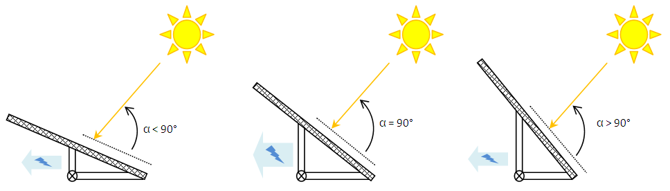 découvrez comment optimiser l'orientation de vos panneaux photovoltaïques pour maximiser leur efficacité et production d'énergie. apprenez les meilleures pratiques pour tirer le meilleur parti de l'énergie solaire.