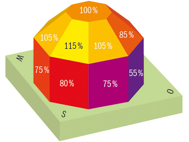 découvrez l'importance de l'orientation des panneaux solaires pour maximiser votre production d'énergie. apprenez comment positionner vos installations pour optimiser l'exposition au soleil et réduire votre facture d'électricité.