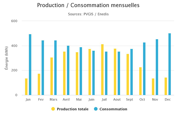 découvrez notre guide complet sur l'installation des pièces automobiles avec oscaro. suivez nos conseils pratiques et assurez-vous d'optimiser la performance de votre véhicule en toute simplicité.