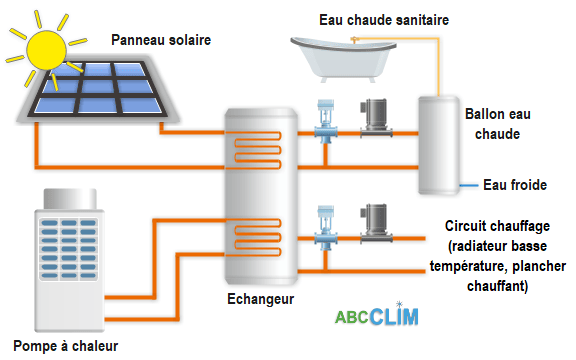 découvrez la définition des panneaux solaires, leur fonctionnement et leur rôle essentiel dans la production d'énergie renouvelable. apprenez comment ces dispositifs contribuent à la transition énergétique et à la protection de l'environnement.