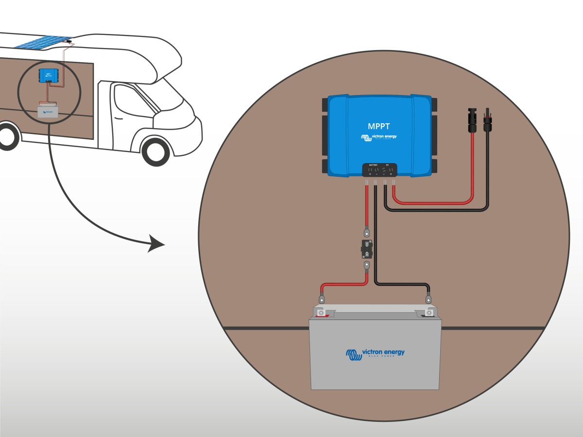 découvrez comment fonctionne un panneau solaire, ses composants essentiels, et le processus de conversion de la lumière du soleil en électricité. apprenez également les avantages de cette technologie renouvelable pour un avenir durable.