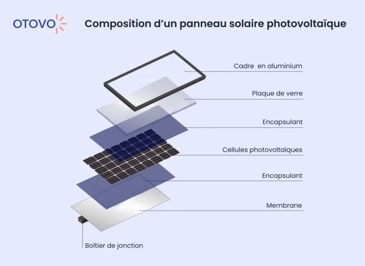 découvrez la définition des panneaux photovoltaïques, leur fonctionnement et leur rôle essentiel dans la conversion de l'énergie solaire en électricité durable. apprenez comment ces dispositifs révolutionnaires contribuent à un avenir énergétique plus vert.