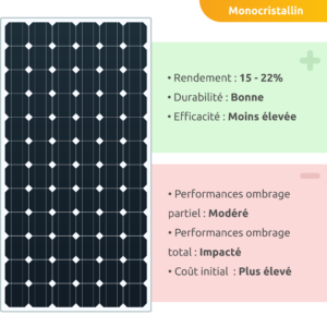 découvrez des panneaux photovoltaïques durables, alliant performance et respect de l'environnement. optez pour une énergie verte et réduisez votre empreinte carbone tout en réalisant des économies sur vos factures d'électricité.