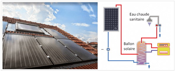 découvrez les différences entre les panneaux photovoltaïques et thermiques. comprenez leurs avantages, inconvénients et performances pour choisir la solution énergétique la mieux adaptée à vos besoins. éclairez votre décision en matière d'énergie renouvelable!