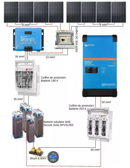 découvrez nos panneaux solaires de 4000w, une solution idéale pour maximiser votre production d'énergie à la maison. profitez d'économies sur vos factures tout en contribuant à la protection de l'environnement grâce à une énergie renouvelable fiable et durable.