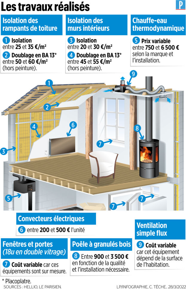 découvrez tout ce que vous devez savoir sur la passoire thermique : ses causes, ses effets sur le confort intérieur et des conseils pour améliorer l'efficacité énergétique de votre logement. ne laissez pas les déperditions de chaleur nuire à votre bien-être et à votre facture !
