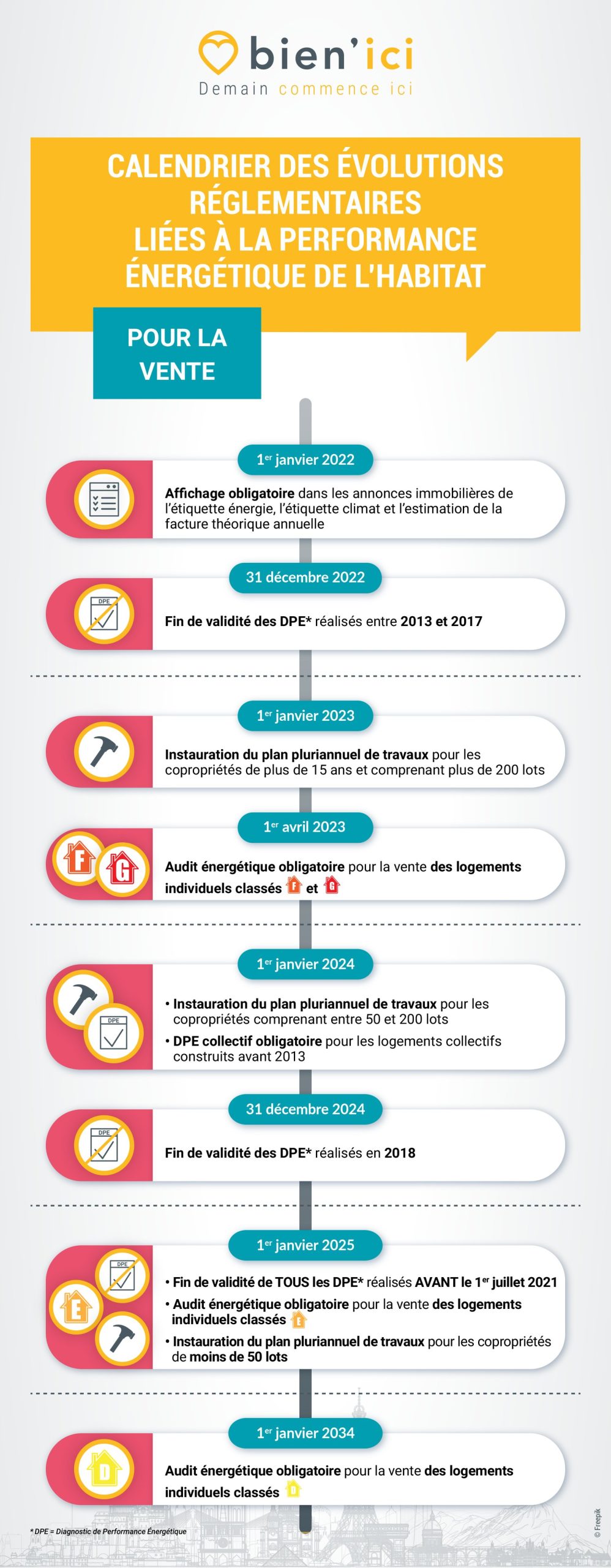 découvrez tout sur les passoires thermiques : un guide complet sur l'identification, les conséquences et les solutions pour améliorer l'efficacité énergétique de votre logement. informez-vous sur les aides disponibles et les rénovations à envisager pour réduire votre consommation d'énergie.