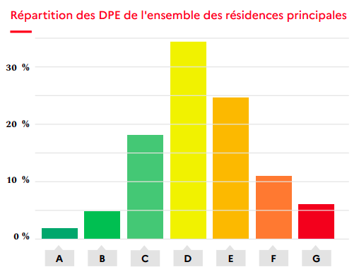 découvrez comment identifier et résoudre les problèmes des passoires thermiques dans votre logement. apprenez des astuces pour améliorer l'efficacité énergétique de votre maison, réduire vos factures d'énergie et favoriser un environnement plus confortable.
