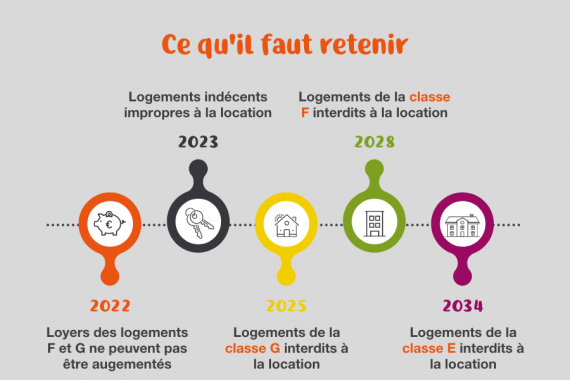 découvrez tout sur les passoires thermiques : définition, impacts environnementaux et solutions pour améliorer leur performance énergétique. informez-vous sur les enjeux de la transition énergétique et les aides disponibles pour rénover votre logement.