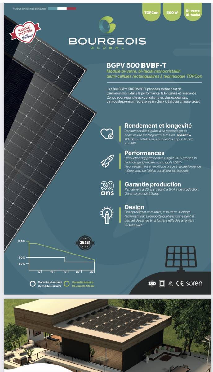 découvrez notre système photovoltaïque de 9 kw, idéal pour une production d'énergie renouvelable efficace et durable. augmentez votre indépendance énergétique tout en réduisant votre facture d'électricité grâce à une technologie de pointe adaptée à vos besoins.