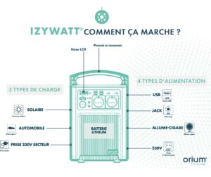découvrez comment les systèmes photovoltaïques peuvent être une solution efficace pour pallier aux coupures de courant. profitez d'une énergie renouvelable et fiable, même lors des interruptions électriques.