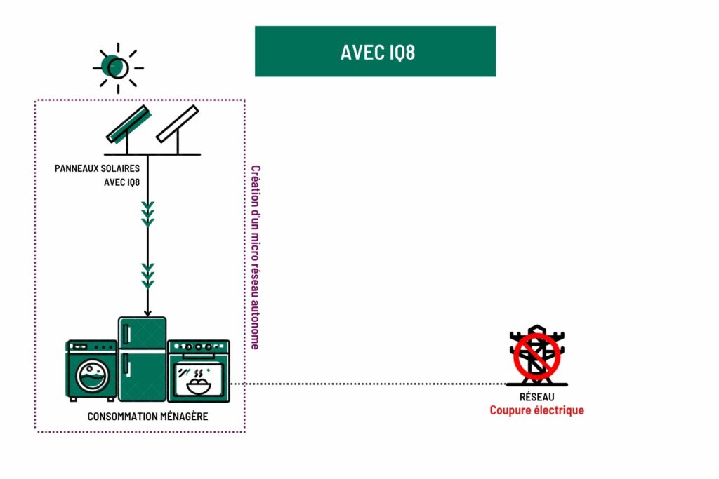 découvrez comment le photovoltaïque peut pallier les coupures de courant en offrant une solution d'énergie durable et autonome. explorez les avantages de l'énergie solaire pour garantir une alimentation continue même en cas de coupure réseau.