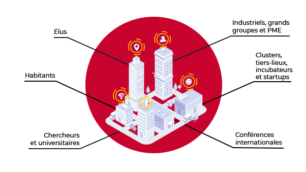 découvrez comment l'intégration des technologies photovoltaïques transforme les smart cities en espaces durables et innovants. explorez les solutions énergétiques intelligentes qui allient écologie et modernité pour un avenir responsable.