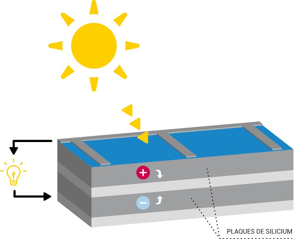 découvrez l'énergie photovoltaïque, une solution durable et économique pour produire votre propre électricité. informez-vous sur les avantages, le fonctionnement et les subventions disponibles pour passer à l'énergie solaire.