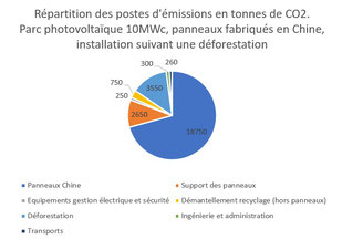 découvrez comment les systèmes photovoltaïques peuvent réduire votre empreinte carbone tout en optimisant votre consommation d'énergie. explorez les avantages environnementaux et économiques de l'énergie solaire.