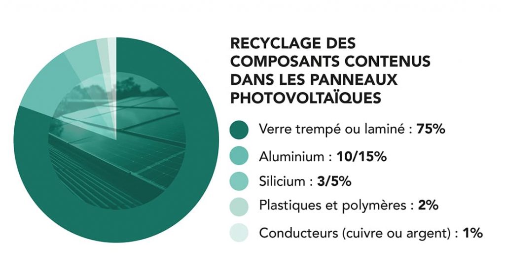 découvrez comment les panneaux photovoltaïques contribuent à réduire votre empreinte carbone tout en produisant une énergie renouvelable et durable. explorez les bienfaits environnementaux et économiques de l'énergie solaire pour un avenir plus vert.