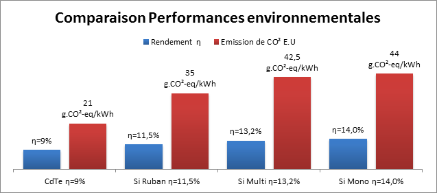 découvrez comment les panneaux photovoltaïques contribuent à réduire l'empreinte carbone et à promouvoir une énergie durable. explorez les avantages écologiques et économiques de l'énergie solaire pour un avenir plus vert.