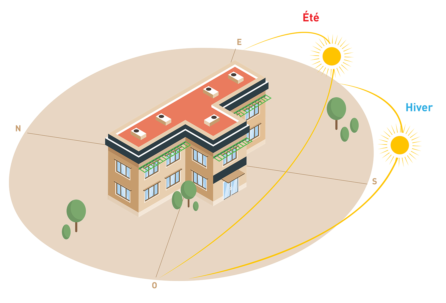 découvrez le plan place au soleil 2025, une initiative ambitieuse visant à améliorer l'accès à l'énergie solaire en france. explorez les mesures mises en place pour promouvoir l'énergie renouvelable, réduire les coûts et favoriser une transition énergétique durable. restez informé sur les nouvelles opportunités d'investissement et les impacts de ce plan sur l'environnement et l'économie.