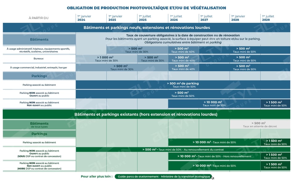découvrez le plan solaire 2025, une initiative ambitieuse pour promouvoir l'énergie solaire en tant que source d'énergie renouvelable durable. explorez les objectifs, les innovations et les impacts environnementaux de cette stratégie qui vise à améliorer notre avenir énergétique.