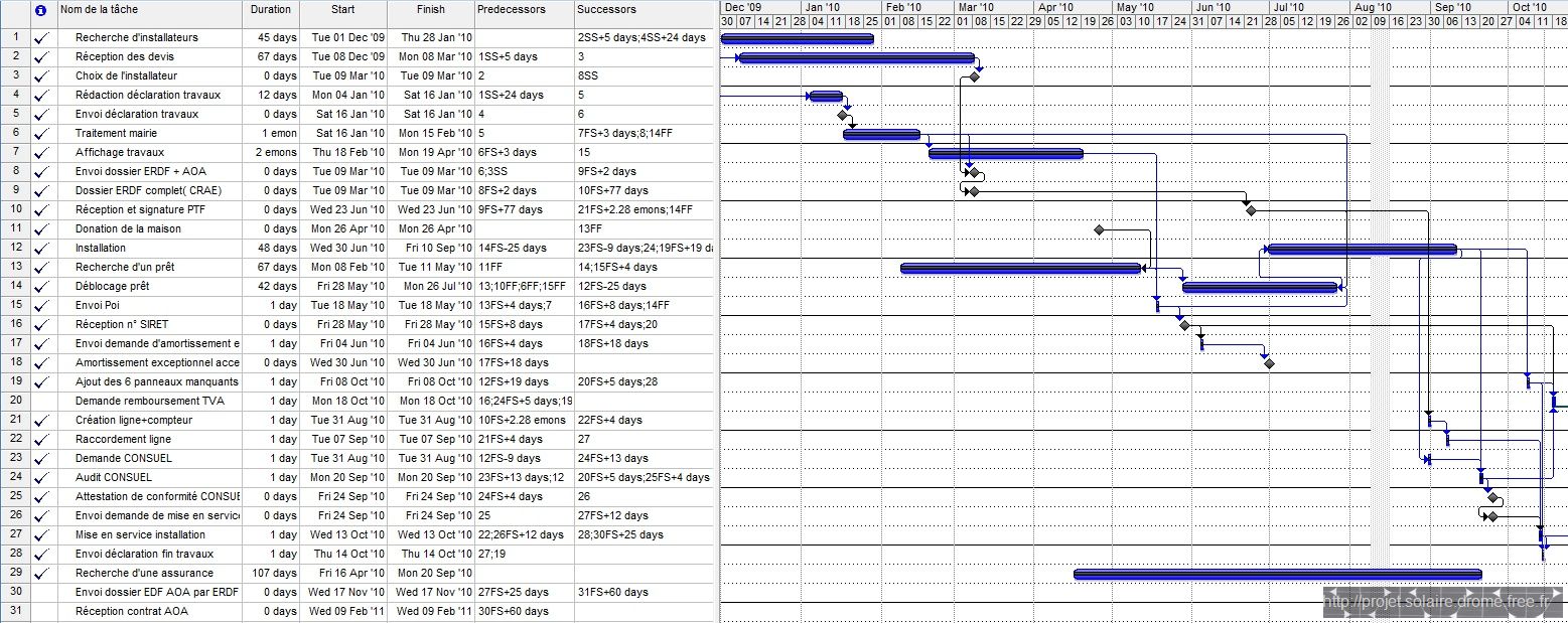 optimisez votre projet avec notre planning de chantier photovoltaïque. découvrez les étapes clés, les conseils pratiques et les meilleures pratiques pour garantir le bon déroulement de votre installation solaire.